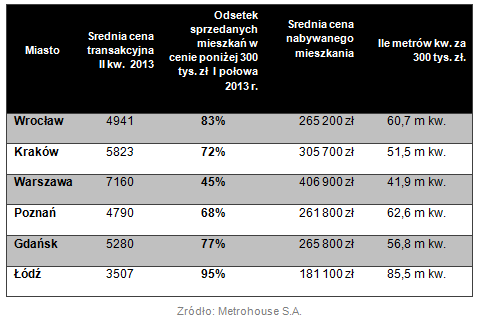 300-tys-tabela