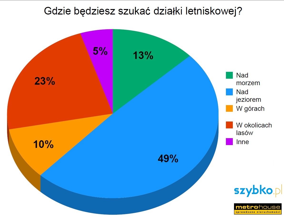 Dzialki_2