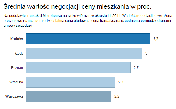 wykres_negocjacje_I-II2014